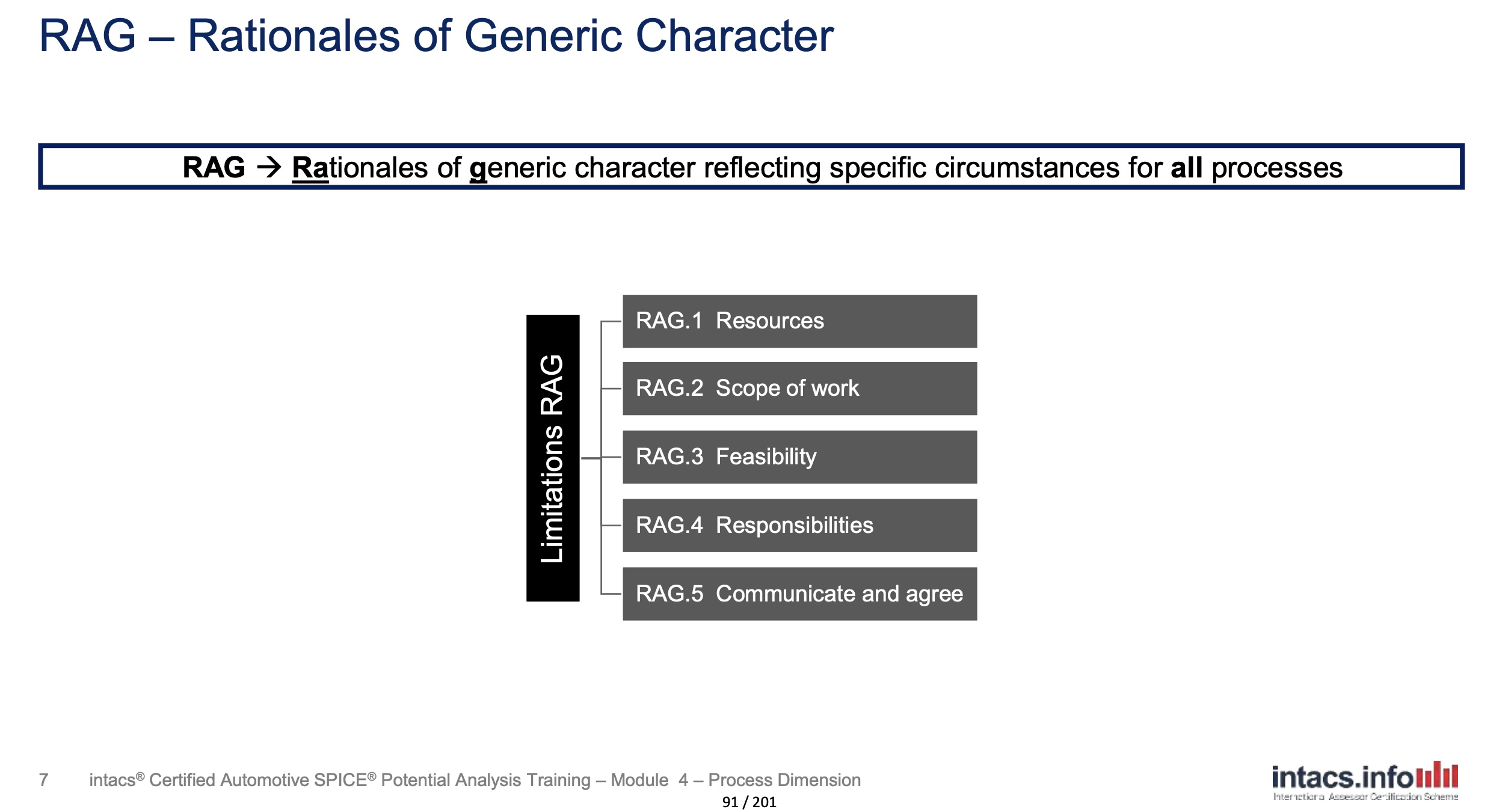 Capability level with process attribute